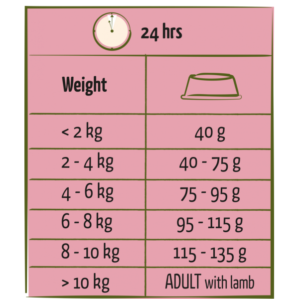 Versele-Laga Happy Life, Adult Mini cu Miel, 2.5 Kg Versele-Laga Happy Life, Adult Mini cu Miel, 2.5 Kg