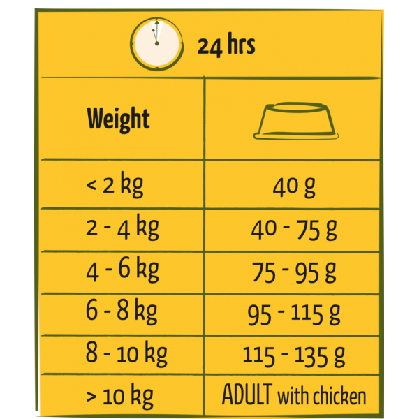 Versele-Laga Happy Life, Adult Mini, Crispy Chicken, 2.5 kg Versele-Laga Happy Life, Adult Mini, Crispy Chicken, 2.5 kg