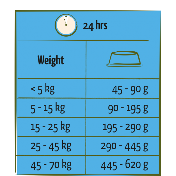 Versele-Laga, Happy Life Adult Light Toate Taliile cu Pui, 2.5Kg